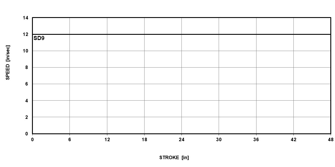 Critical Speed for EDrive HD Actuators (English)